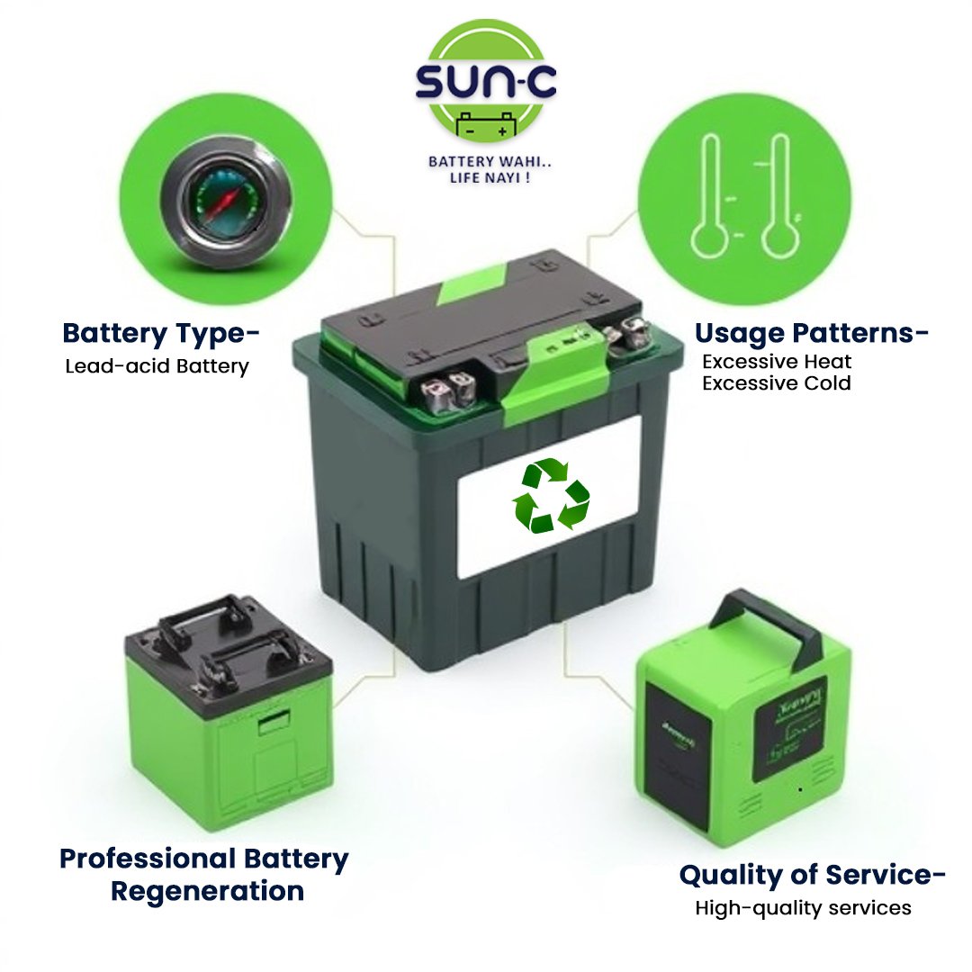 Factors Affecting Battery Regeneration
